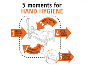 5 Moments Hand Hygiene